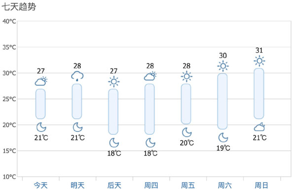 图片未显示